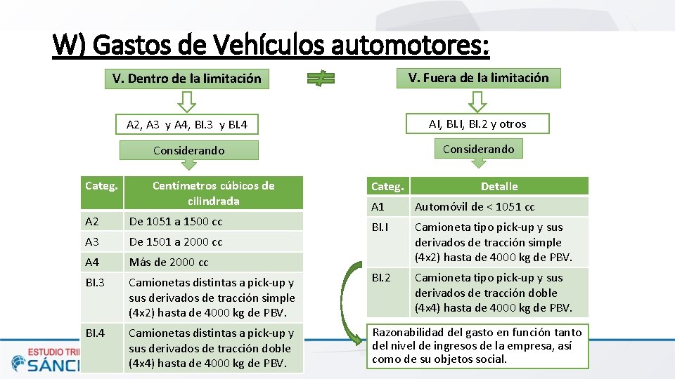 W) Gastos de Vehículos automotores: V. Dentro de la limitación V. Fuera de la