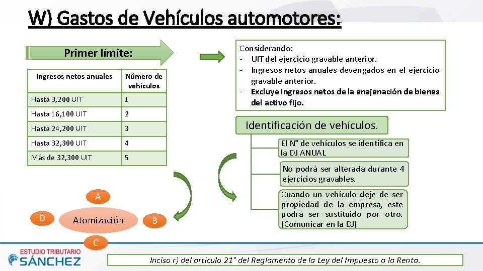 W) Gastos de Vehículos automotores: Primer límite: Ingresos netos anuales Número de vehículos Hasta