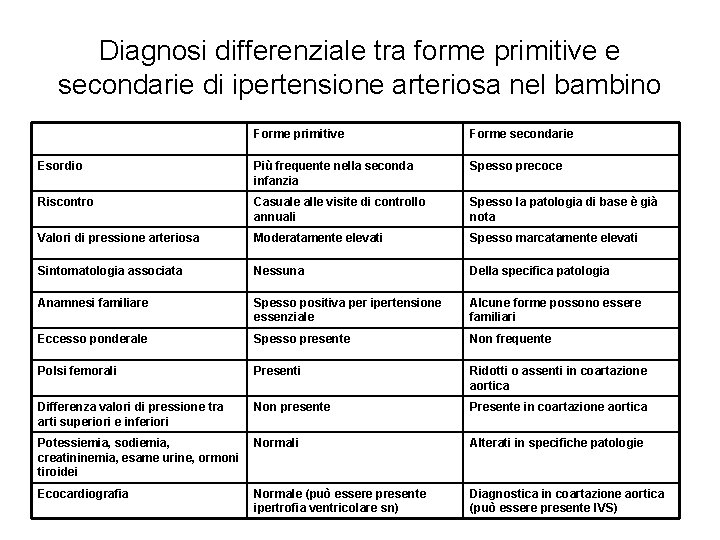 Diagnosi differenziale tra forme primitive e secondarie di ipertensione arteriosa nel bambino Forme primitive