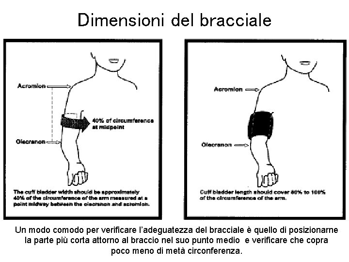 Dimensioni del bracciale Un modo comodo per verificare l’adeguatezza del bracciale è quello di