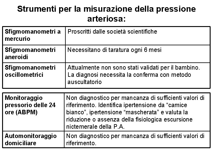Strumenti per la misurazione della pressione arteriosa: Sfigmomanometri a mercurio Proscritti dalle società scientifiche