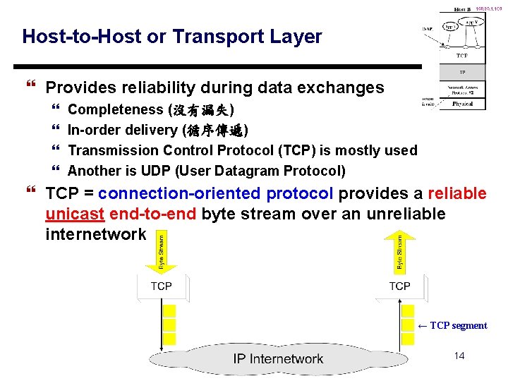 Host-to-Host or Transport Layer } Provides reliability during data exchanges } } Completeness (沒有漏失)