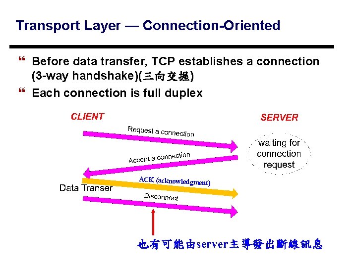Transport Layer — Connection-Oriented } Before data transfer, TCP establishes a connection (3 -way