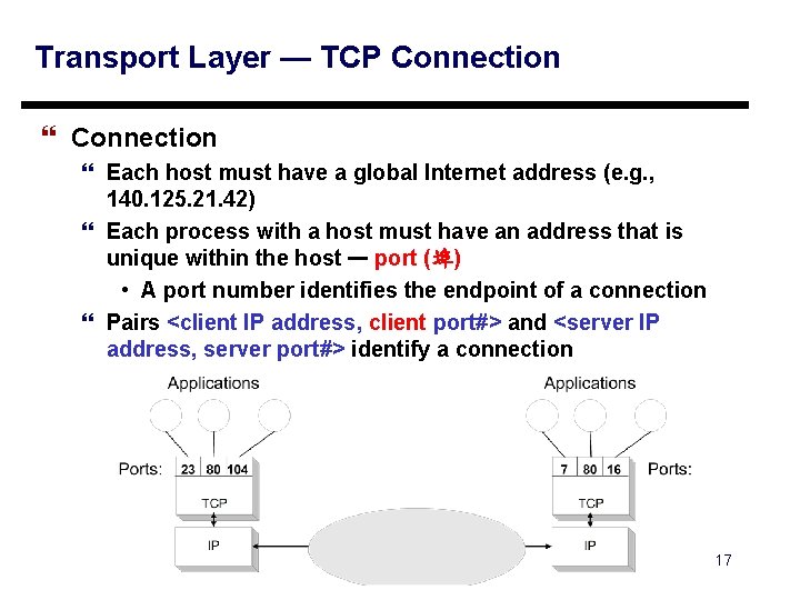 Transport Layer — TCP Connection } Each host must have a global Internet address