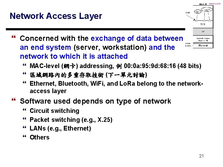 Network Access Layer } Concerned with the exchange of data between an end system