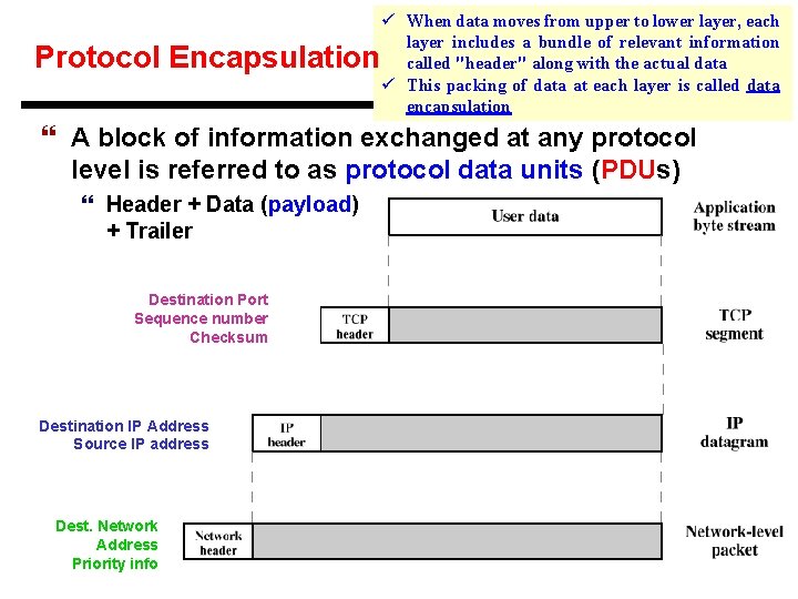 Protocol Encapsulation ü When data moves from upper to lower layer, each layer includes