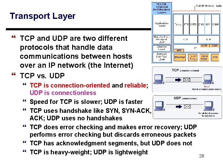 Transport Layer } TCP and UDP are two different protocols that handle data communications