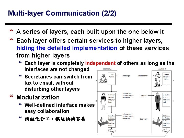 Multi-layer Communication (2/2) } A series of layers, each built upon the one below