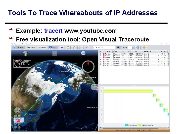 Tools To Trace Whereabouts of IP Addresses } Example: tracert www. youtube. com }