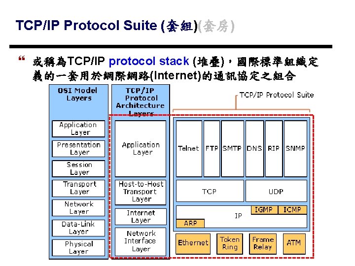 TCPIP Basics Protocol Suite TCP Transmission Control Protocol