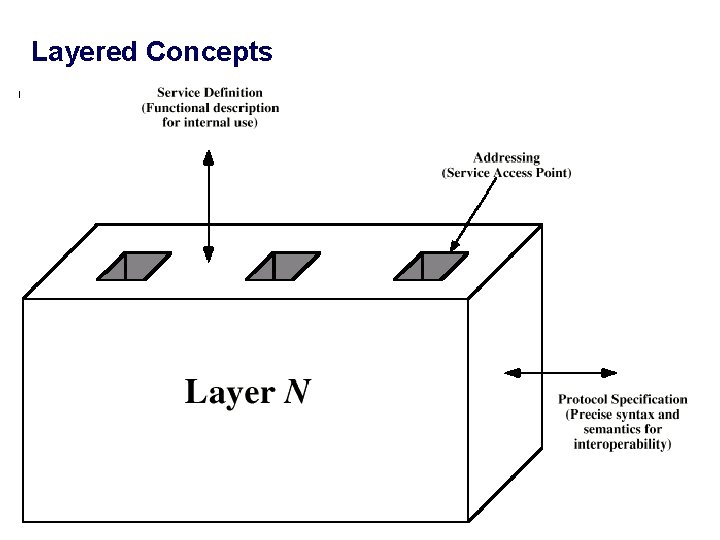 Layered Concepts 9 