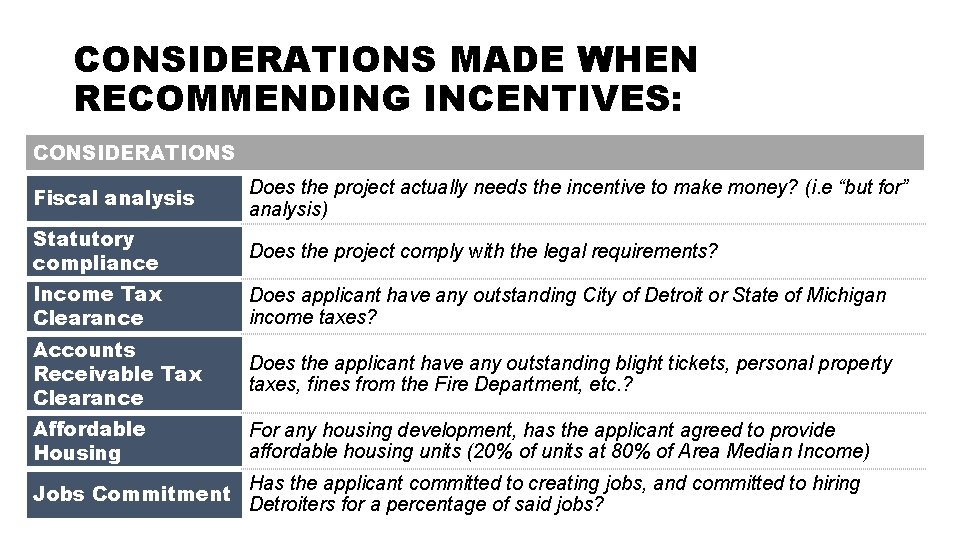 CONSIDERATIONS MADE WHEN RECOMMENDING INCENTIVES: CONSIDERATIONS Fiscal analysis Does the project actually needs the