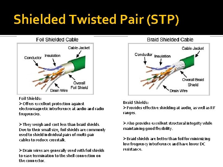 Shielded Twisted Pair (STP) Foil Shields: ØOffers excellent protection against electromagnetic interference at audio