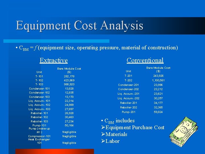 Equipment Cost Analysis • CBM = f (equipment size, operating pressure, material of construction)