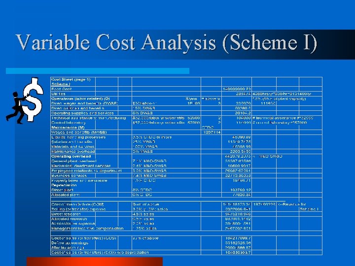 Variable Cost Analysis (Scheme I) 