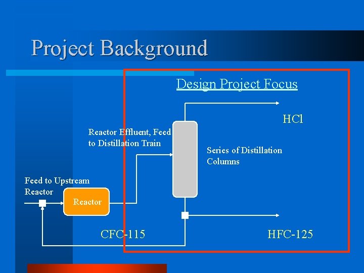 Project Background Design Project Focus HCl Reactor Effluent, Feed to Distillation Train Series of