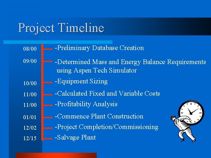 Project Timeline 08/00 -Preliminary Database Creation 09/00 -Determined Mass and Energy Balance Requirements using