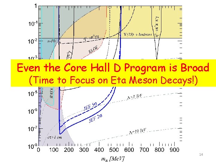 Even the Core Hall D Program is Broad (Time to Focus on Eta Meson