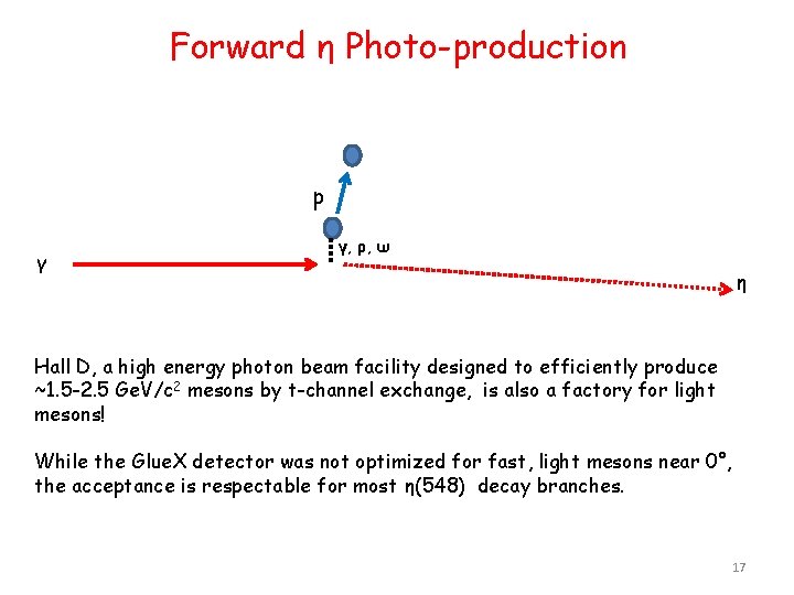 Forward η Photo-production p γ γ, ρ, ω η Hall D, a high energy