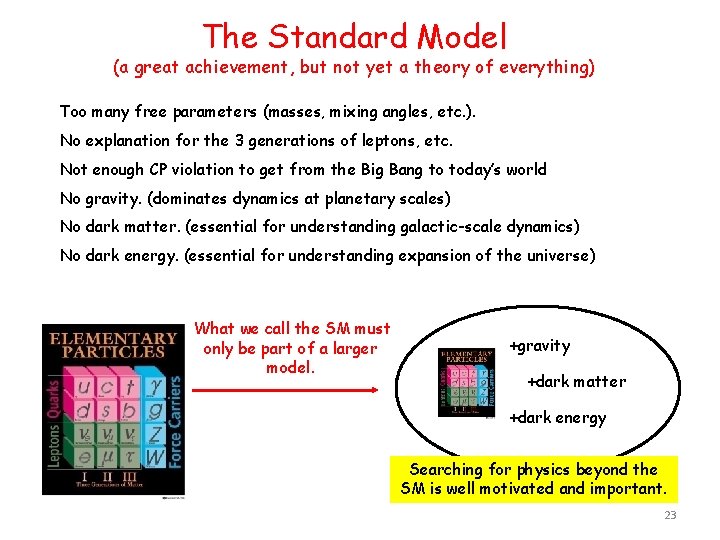 The Standard Model (a great achievement, but not yet a theory of everything) Too