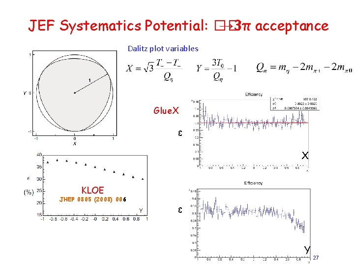 JEF Systematics Potential: �� → 3π acceptance Dalitz plot variables Glue. X ε X