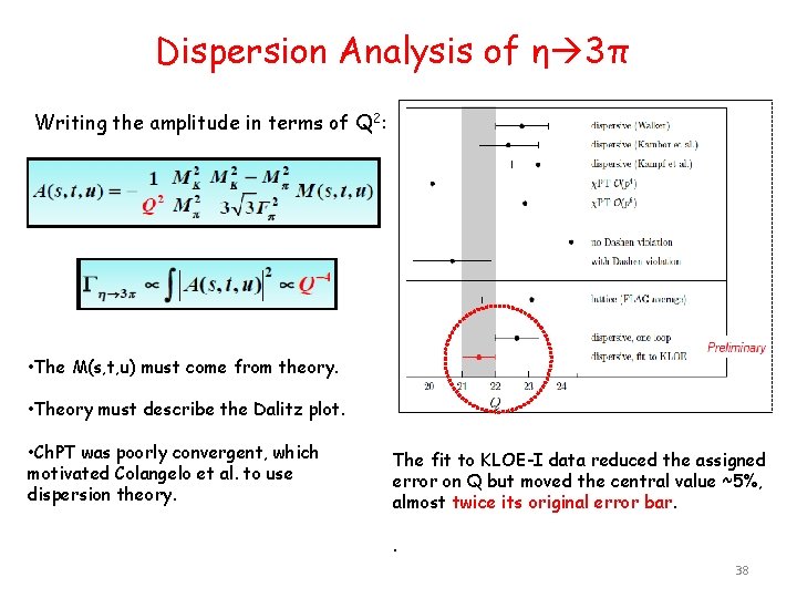 Dispersion Analysis of η 3π Writing the amplitude in terms of Q 2: •