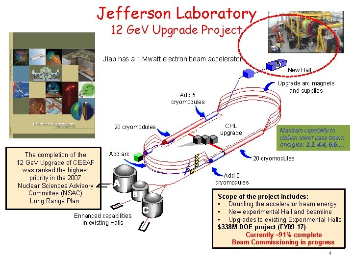 Jefferson Laboratory 12 Ge. V Upgrade Project Jlab has a 1 Mwatt electron beam