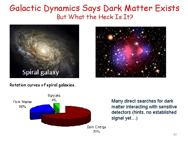 Galactic Dynamics Says Dark Matter Exists But What the Heck Is It? Rotation curves