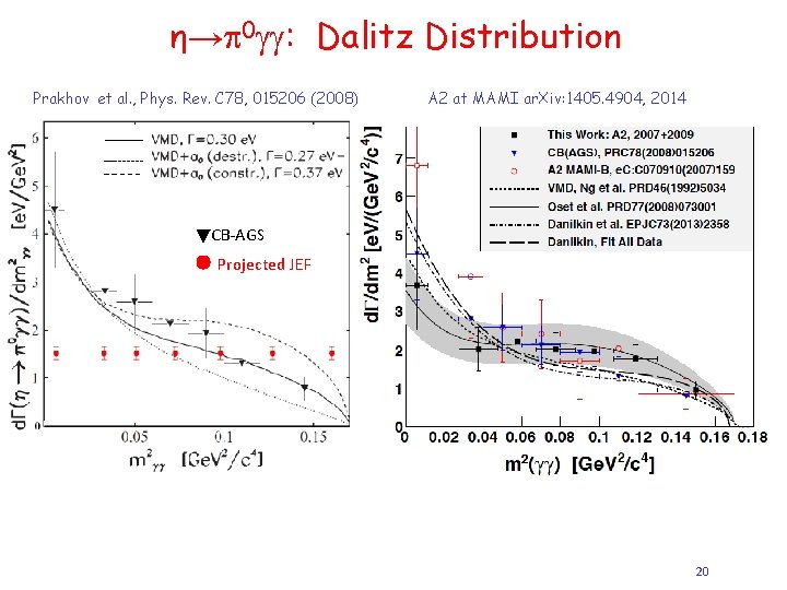 η→ 0 : Dalitz Distribution Prakhov et al. , Phys. Rev. C 78, 015206