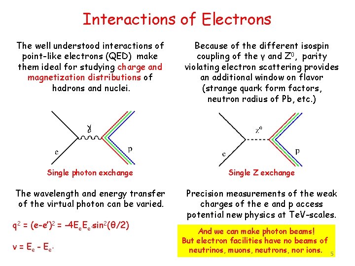 Interactions of Electrons The well understood interactions of point-like electrons (QED) make them ideal