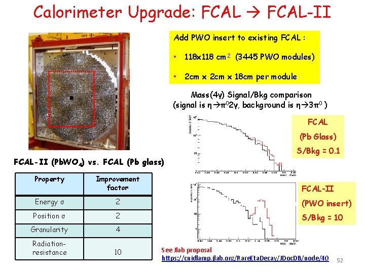 Calorimeter Upgrade: FCAL-II Add PWO insert to existing FCAL : • 118 x 118