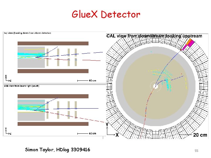 Glue. X Detector Simon Taylor, HDlog 3309416 55 