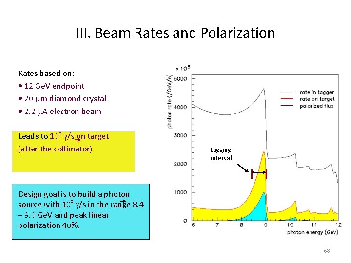 III. Beam Rates and Polarization Rates based on: • 12 Ge. V endpoint •