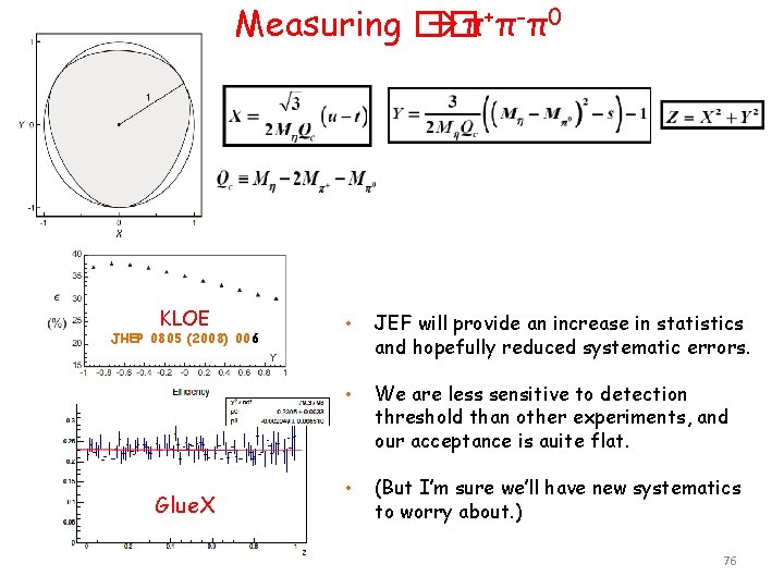 Measuring �� π+π-π0 KLOE JHEP 0805 (2008) 006 Glue. X • JEF will provide