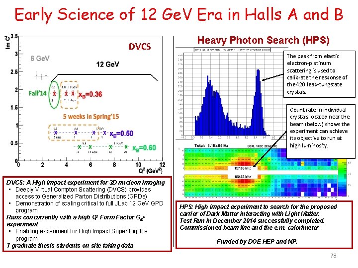 Early Science of 12 Ge. V Era in Halls A and B DVCS Heavy