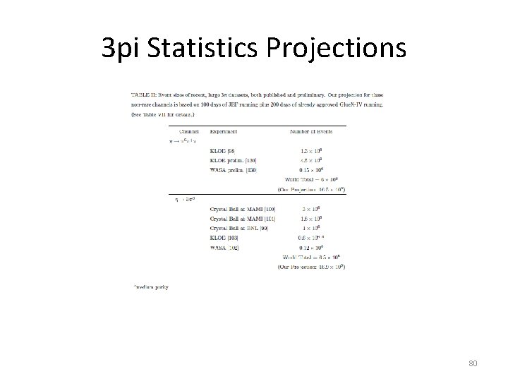 3 pi Statistics Projections 80 