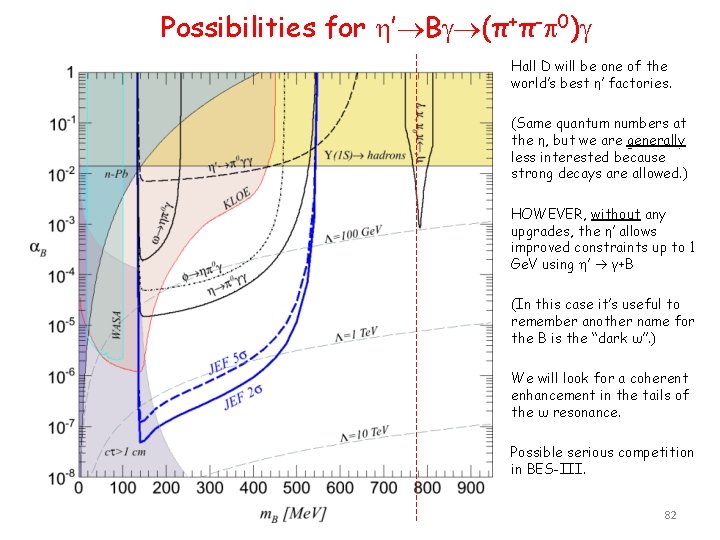 Possibilities for ’ B (π+π- 0) Hall D will be one of the world’s
