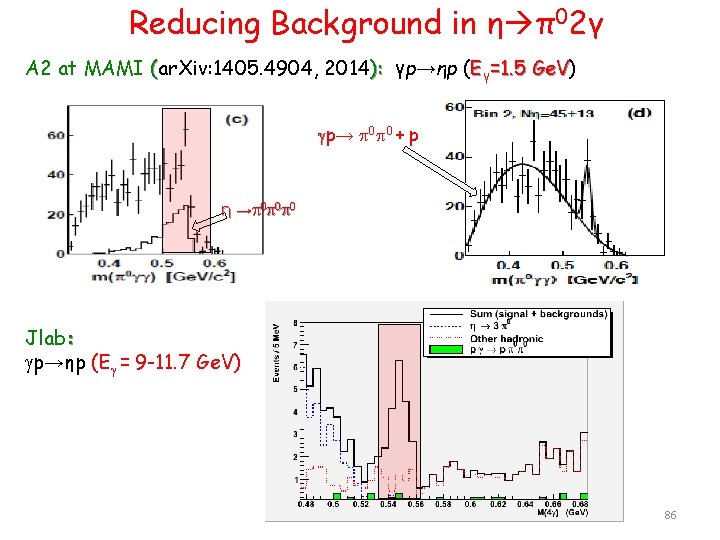 Reducing Background in η π02γ A 2 at MAMI (ar. Xiv: 1405. 4904, 2014):