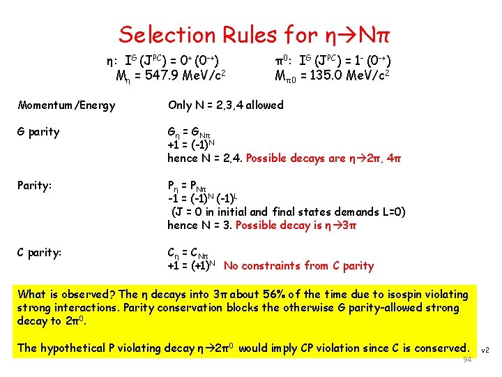 Selection Rules for η Nπ η: IG (JPC) = 0+ (0 -+) Mη =