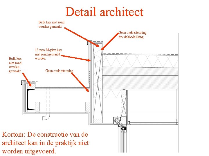 Detail architect Balk kan niet rond worden gemaakt Geen ondersteuning tbv dakbedekking Balk kan