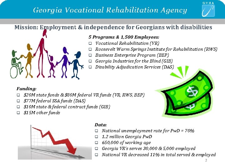 Mission: Employment & independence for Georgians with disabilities Slide Title 5 Programs & 1,