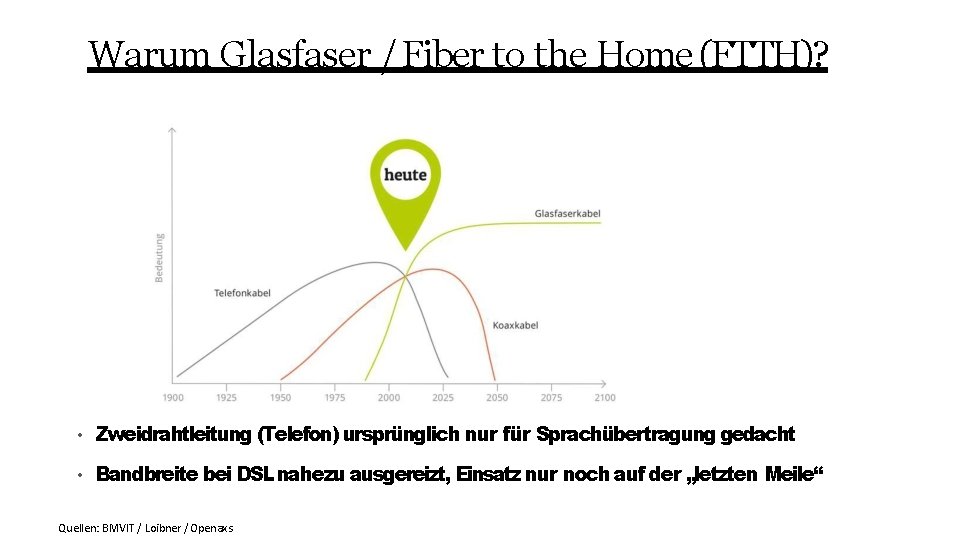 Warum Glasfaser / Fiber to the Home (FTTH)? • Zweidrahtleitung (Telefon) ursprünglich nur für