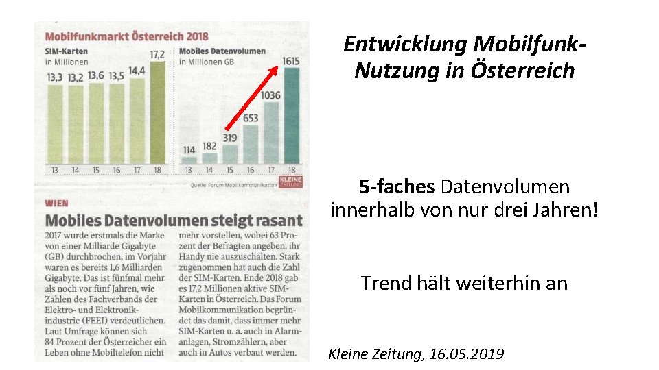 Entwicklung Mobilfunk. Nutzung in Österreich 5 -faches Datenvolumen innerhalb von nur drei Jahren! Trend