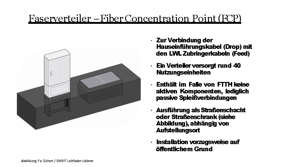 Faserverteiler –Fiber Concentration Point (FCP) Abbildung: Fa. Sichert / BMVIT Leitfaden Loibner • Zur