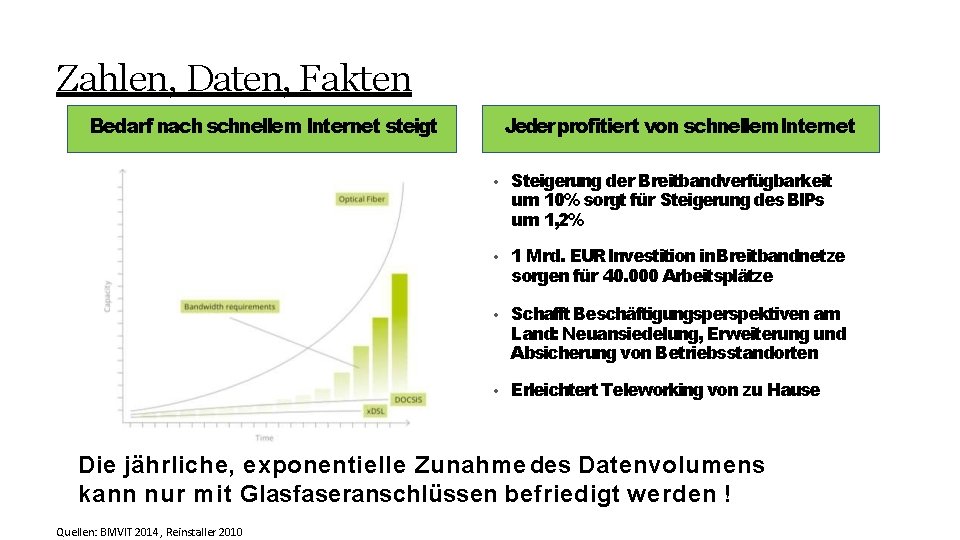 Zahlen, Daten, Fakten Bedarf nach schnellem Internet steigt Jeder profitiert von schnellem. Internet •