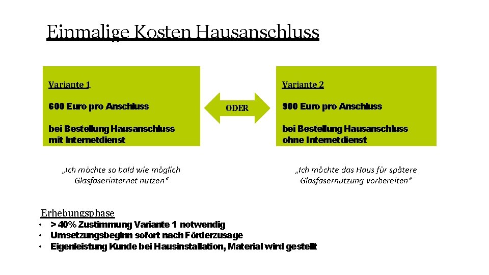 Einmalige Kosten Hausanschluss Variante 1 600 Euro pro Anschluss bei Bestellung Hausanschluss mit Internetdienst