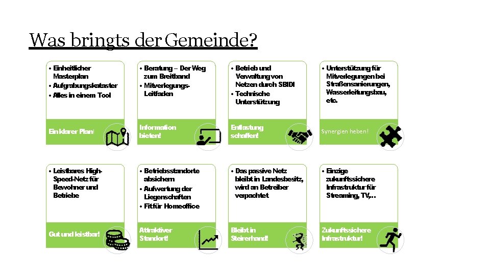 Was bringts der Gemeinde? • Einheitlicher Masterplan • Aufgrabungskataster • Alles in einem Tool