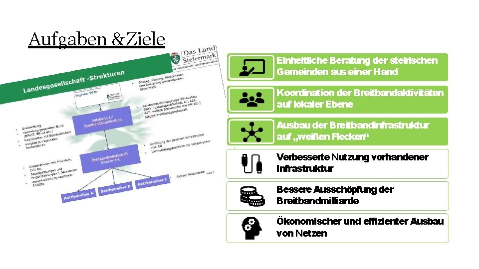Aufgaben & Ziele Einheitliche Beratung der steirischen Gemeinden aus einer Hand Koordination der Breitbandaktivitäten