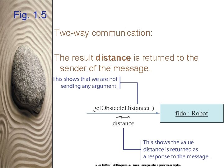 Fig. 1. 5 Two-way communication: The result distance is returned to the sender of