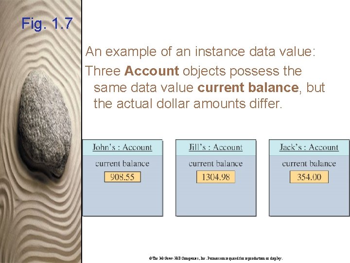 Fig. 1. 7 An example of an instance data value: Three Account objects possess